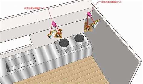 梁壓爐灶 化解